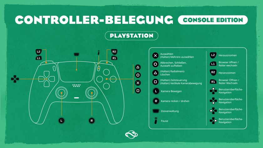 PlayStation-Controller-Belegung